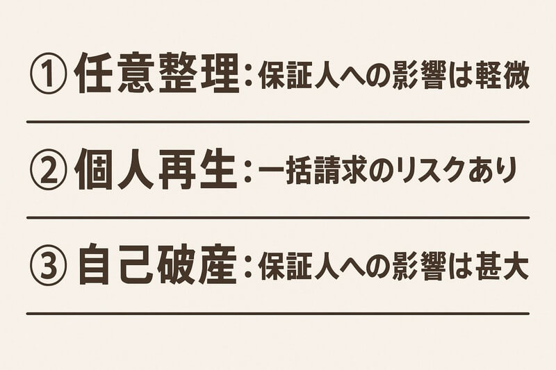 債務整理 保証人 影響